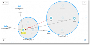 מיקרוסגמנטציה