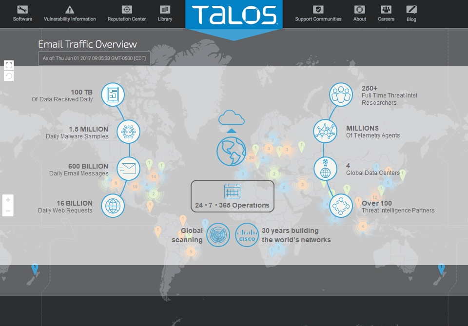 Cisco IronPort Talos Platform