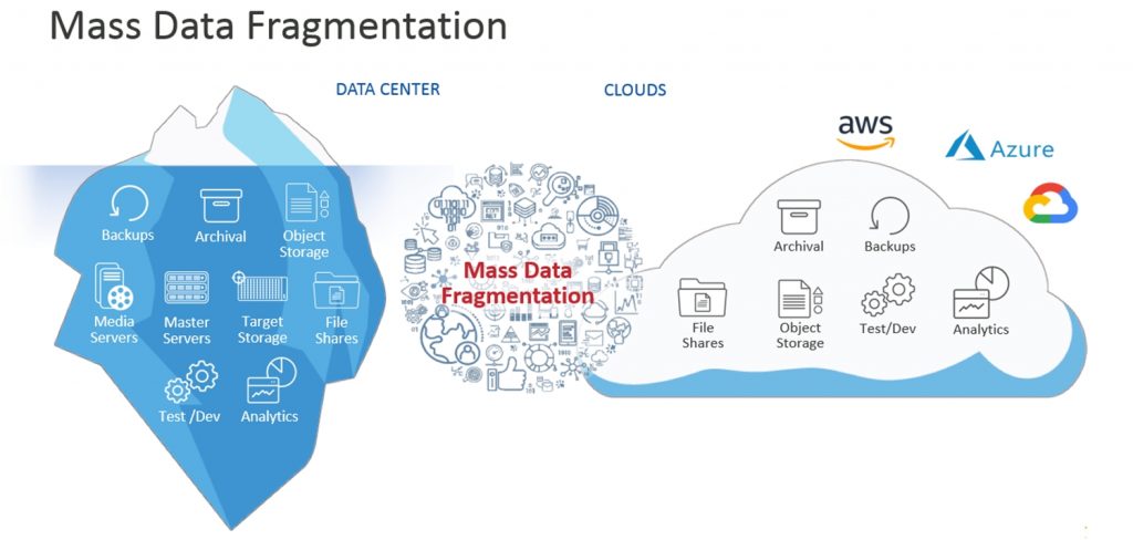 Mass data fragmentation by Cohesity