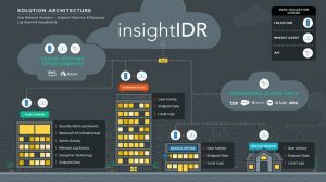 insight IDR rapid7