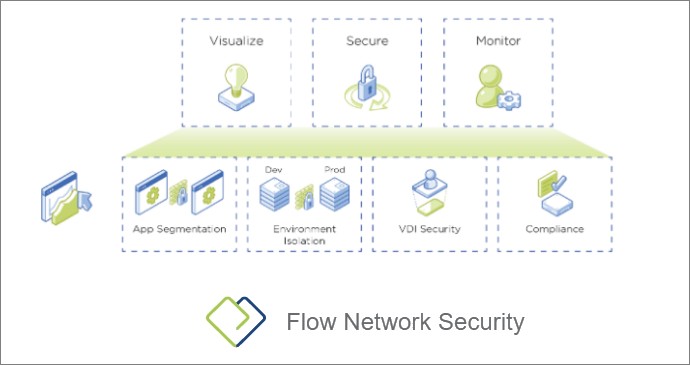 Nutanix FLow Network Security