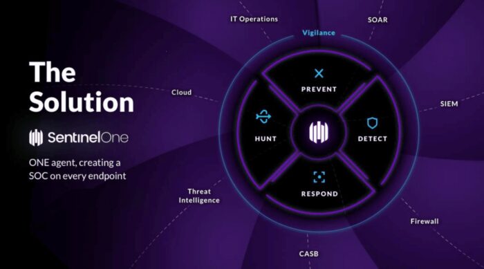 sentinelone-xdr-identity-endpoint